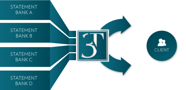 reporting-diagram